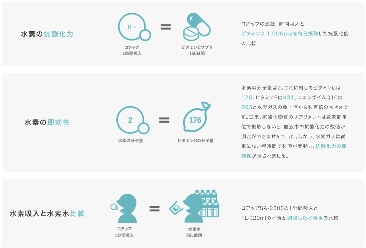 水素吸入と他の抗酸化方法の比較