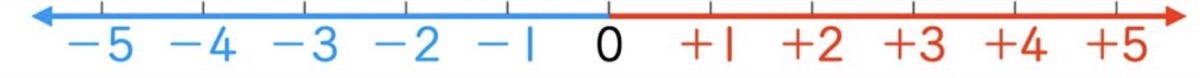 マイナス5からプラス5への健康スケール